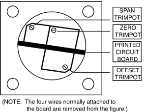 Trimpot Locations